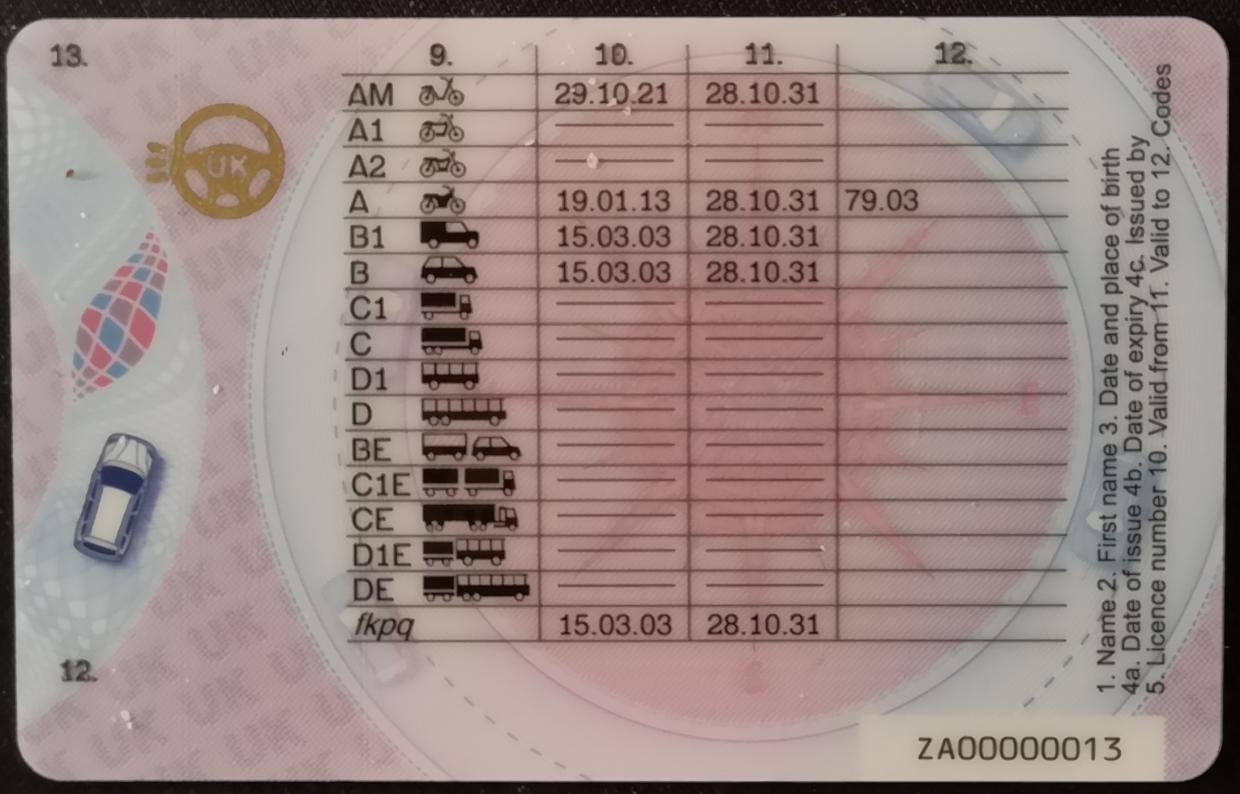 The Photocard Driving Licence Explained | Nidirect